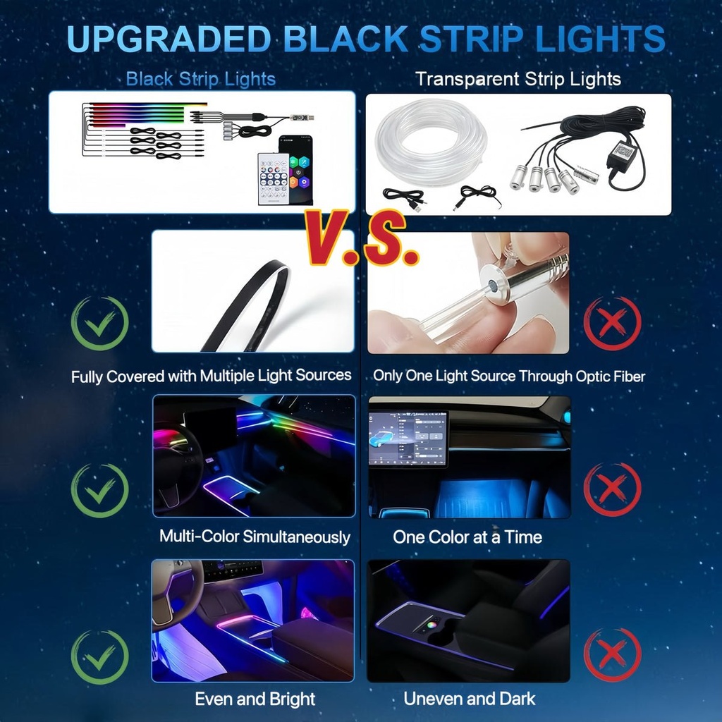 [RZ-038] NeoFlow - Kit d'éclairage d'ambiance RGB pour voiture