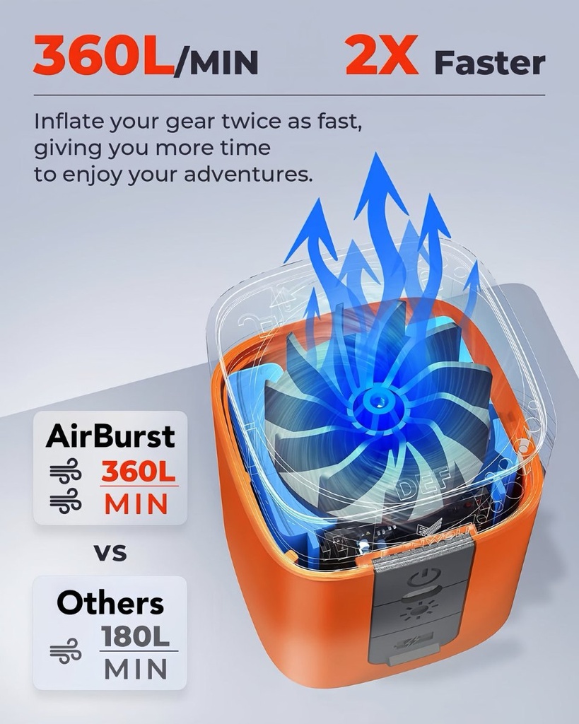 AirBurst Pro - Pompe électrique compacte gonflage et vide