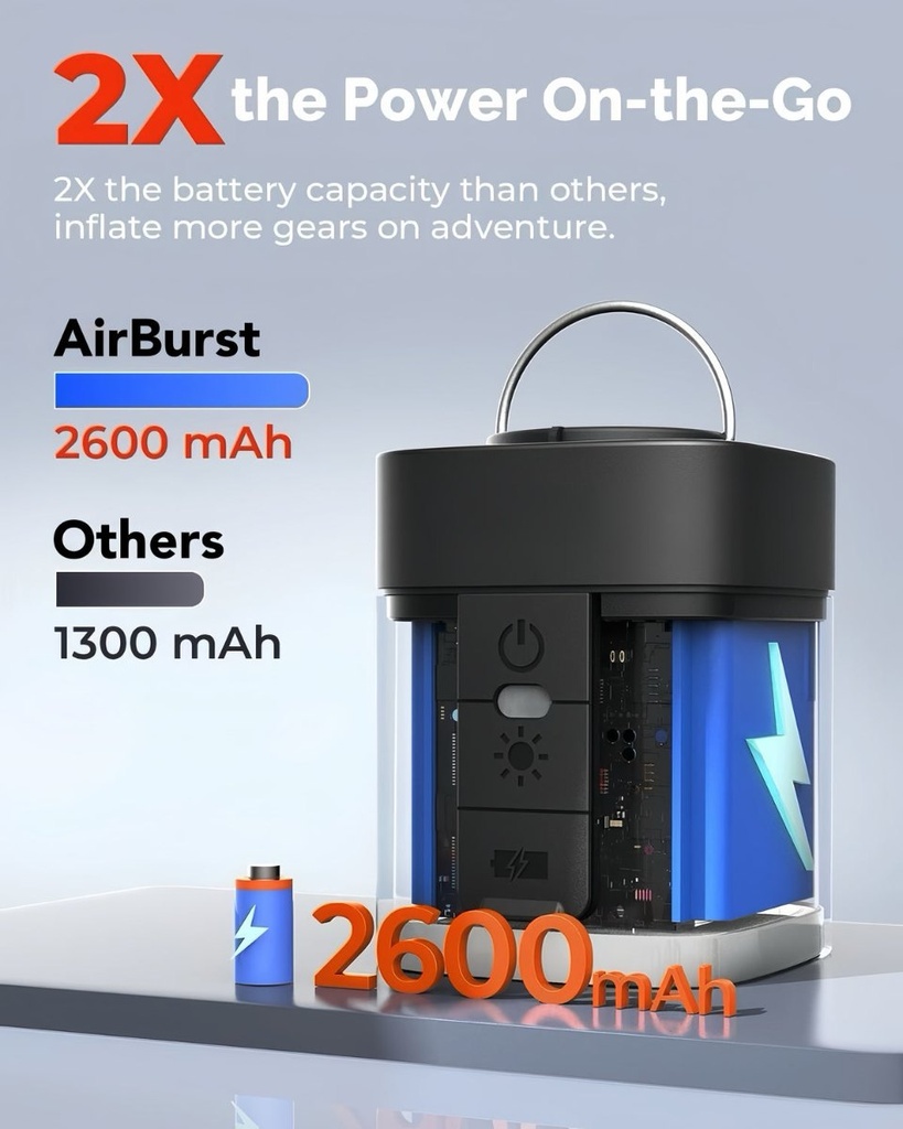 AirBurst Pro - Pompe électrique compacte gonflage et vide