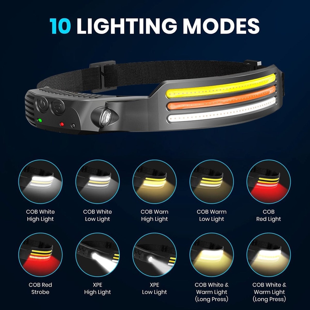 WavePro 230° - Lampe frontale ultralégère à détection