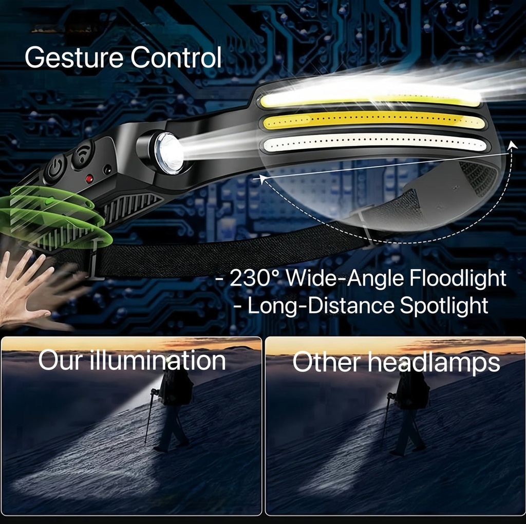 WavePro 230° - Lampe frontale ultralégère à détection