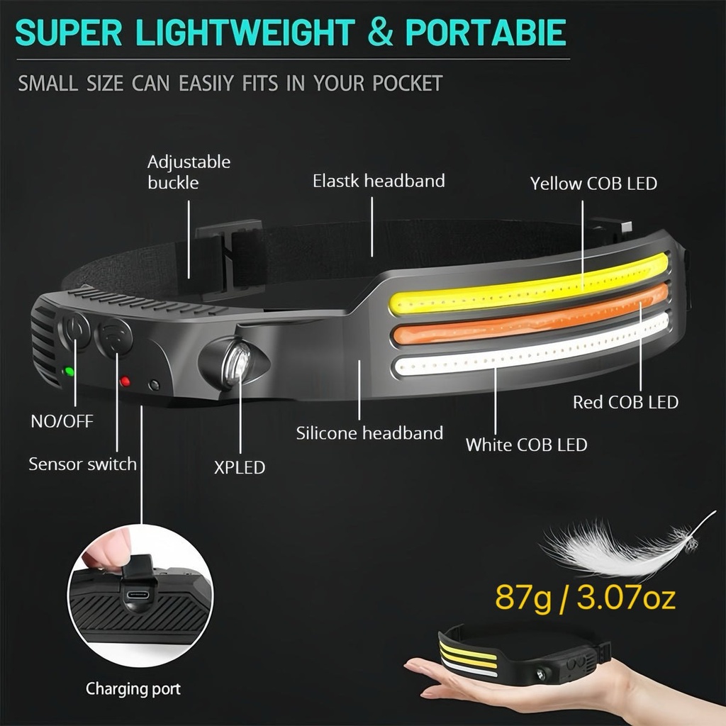 WavePro 230° - Lampe frontale ultralégère à détection