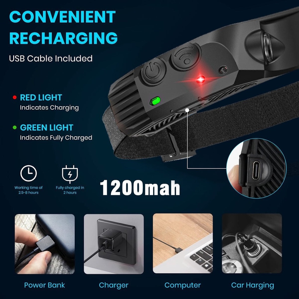 WavePro 230° - Lampe frontale ultralégère à détection