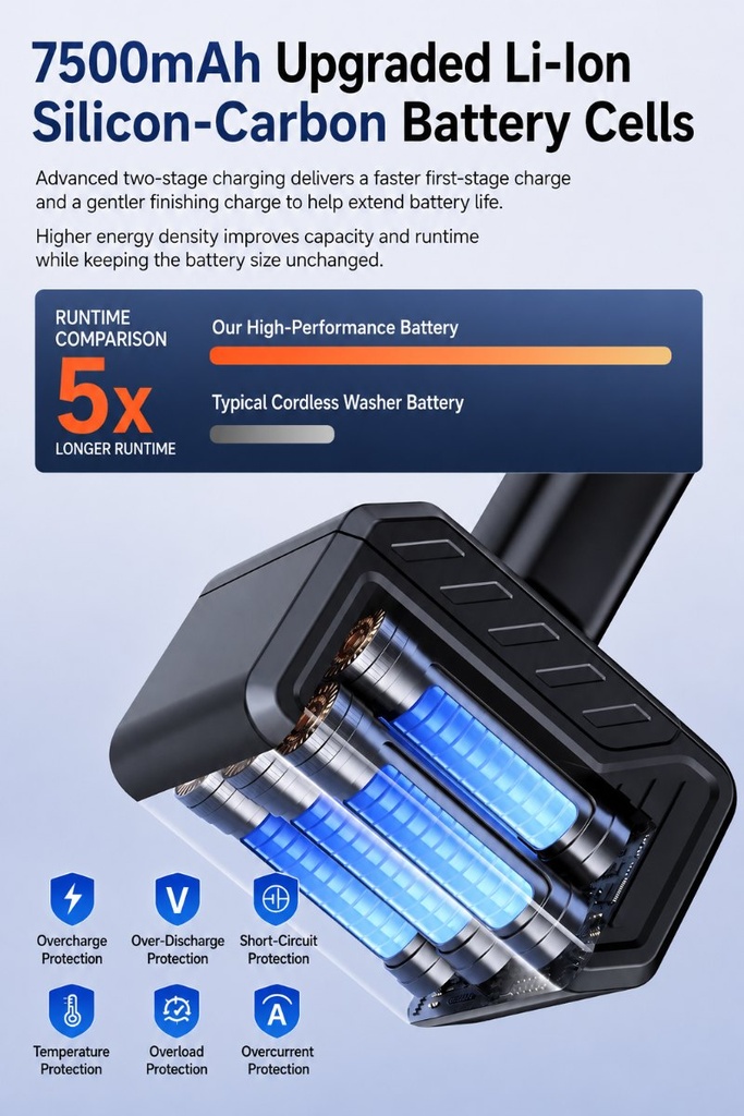 AquaJet - Nettoyeur haute pression sans fil, batterie 7500mAh