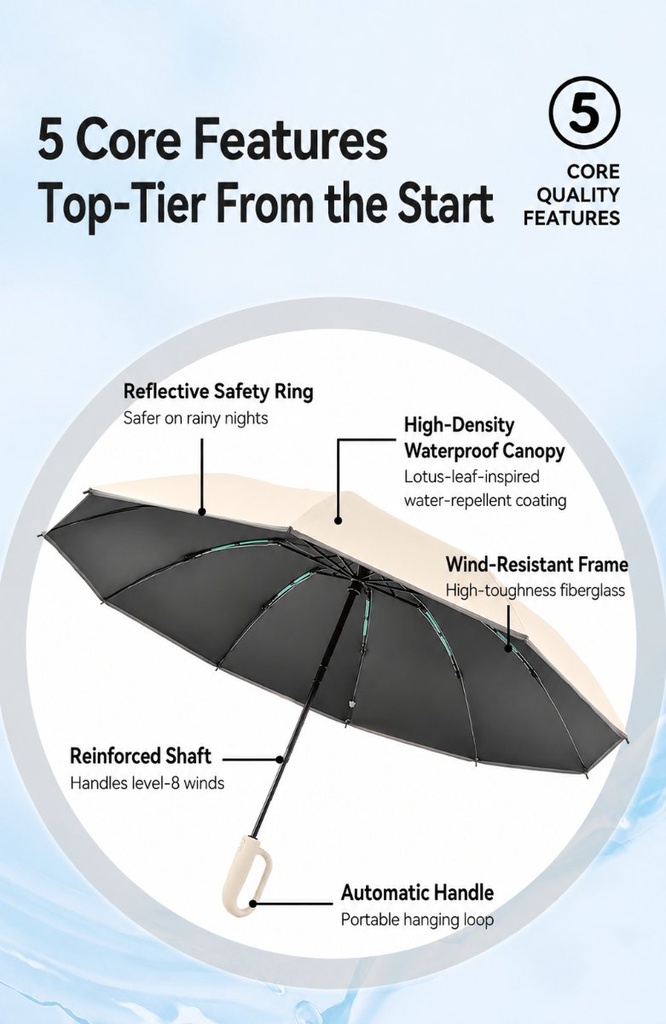 StormGuard - Parapluie inversé automatique résistant au vent