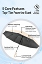 StormGuard - Parapluie inversé automatique résistant au vent